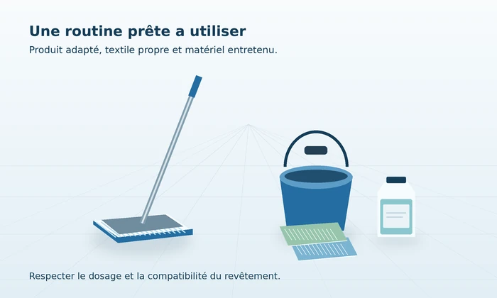 Illustration technique d'un balai à plat, d'un seau, d'un produit et de lavettes pour entretien courant.